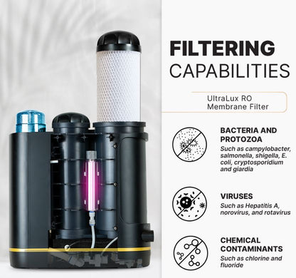 UltraLux RO Replacement Filter