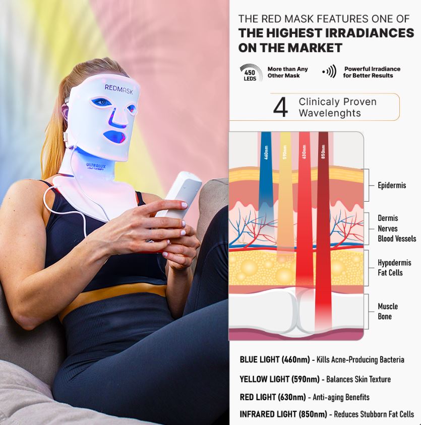 ULTRALUXHEALTH RED LIGHT ANTI AGING MASK  - 2 Colors Available