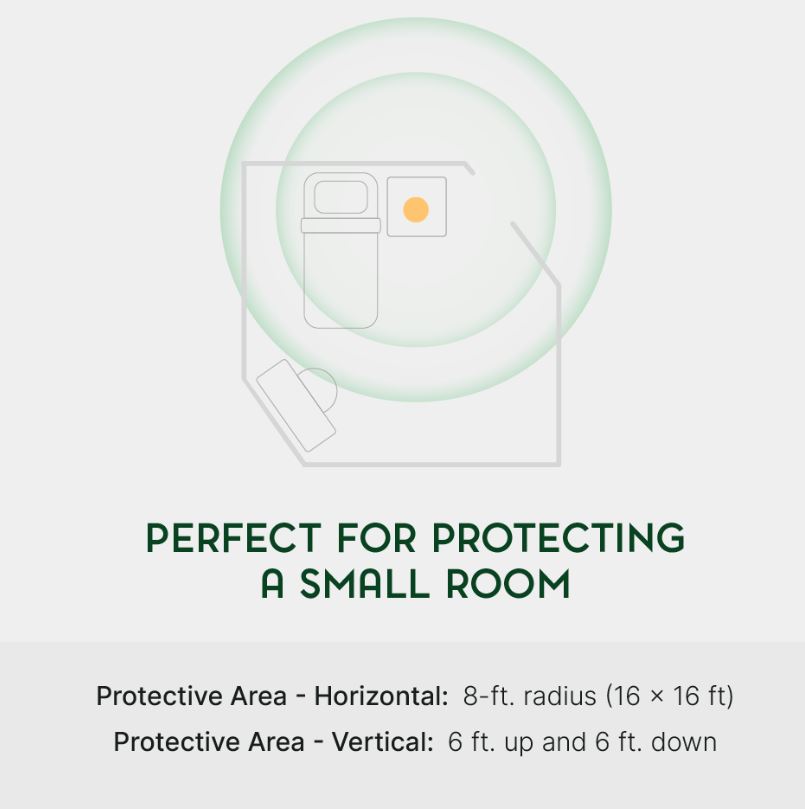 EMF DEFENSE - Qi-Shield - Ultralux